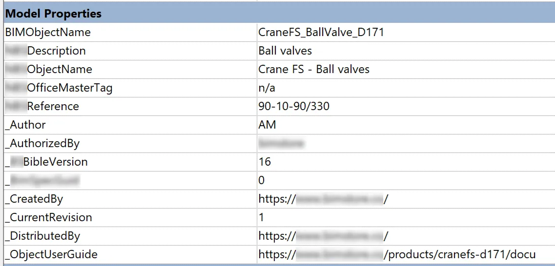 List of 13 parameters within the family about the content creator.